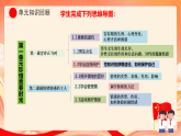 人教部编版道法七下 第一单元《珍惜青春时光》单元行动与思考 课件+教案