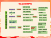 人教部编版道法七下 第二单元《单元行动与思考》课件+教案