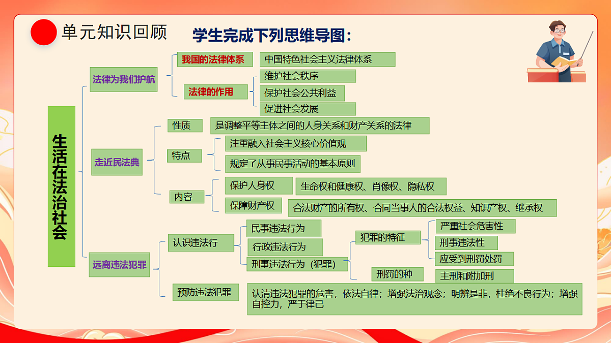 人教部编版道法七下 第四单元《生活在法治社会》单元行动与思考 课件第4页
