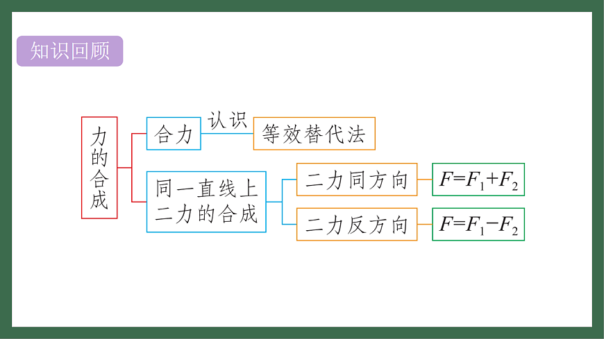 17760032第2页