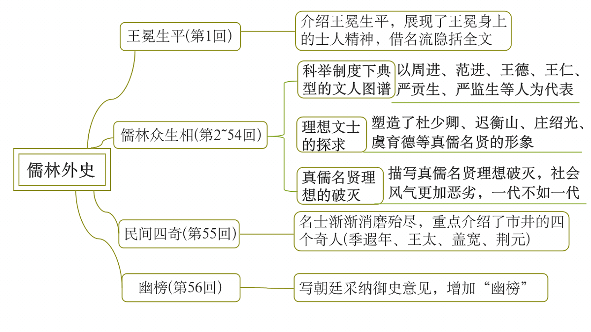 17760316第5页