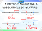 7.3.2解复杂的一元一次不等式组-课件-2025-2026学年2024沪科版数学七年级下册教学课件