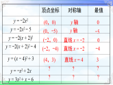 2.2.5二次函数y=ax2+bx+c的图象与性质  课件-2025-2026学年北师大版数学九年级下册教学课件
