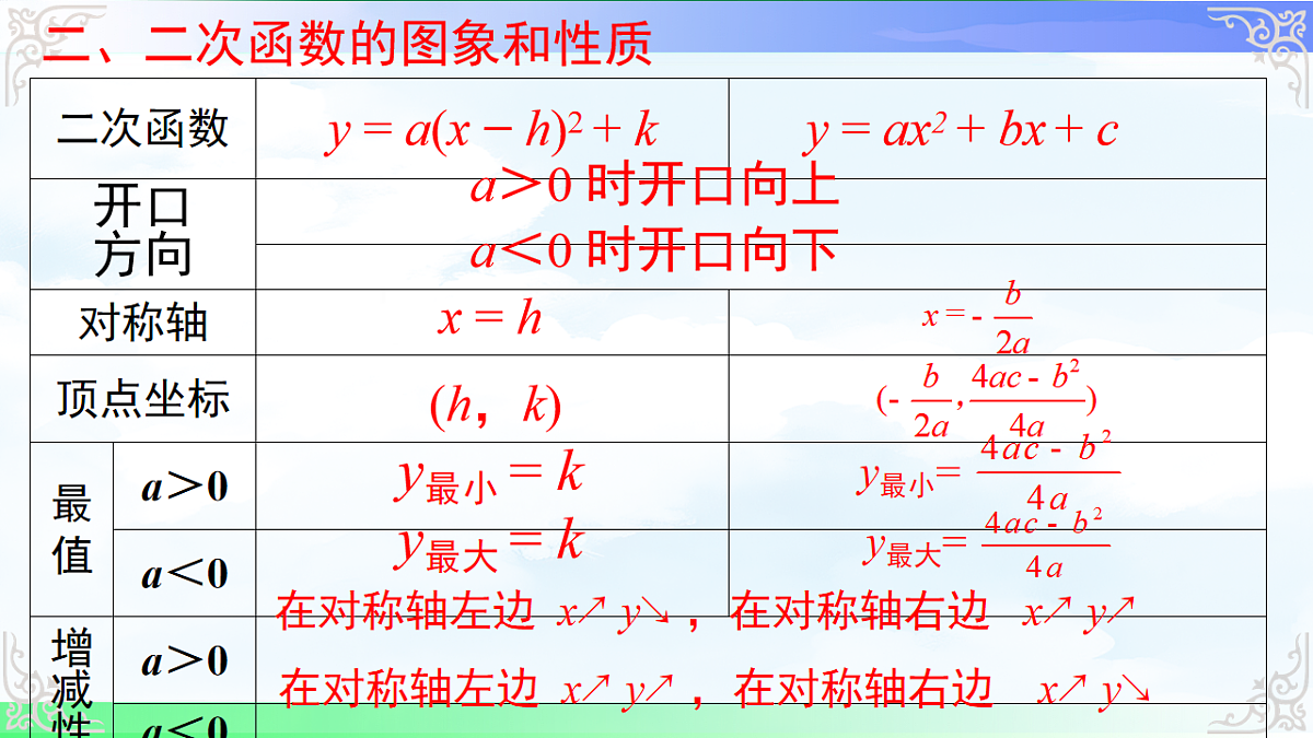 17761319第3页