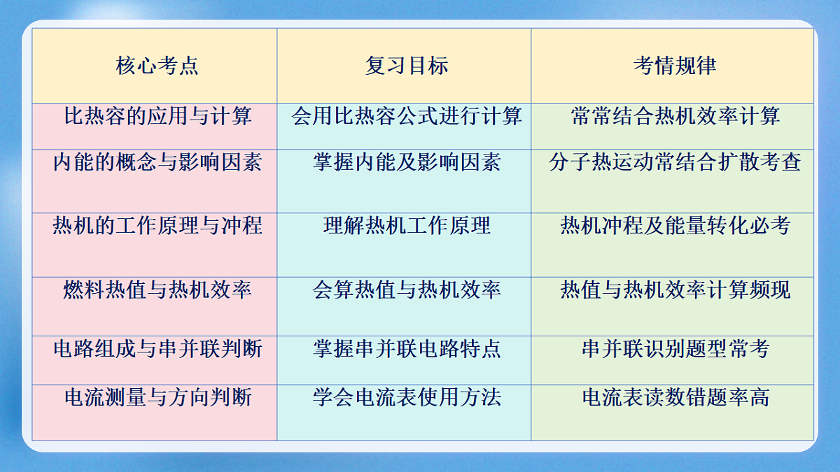 17761597第3页