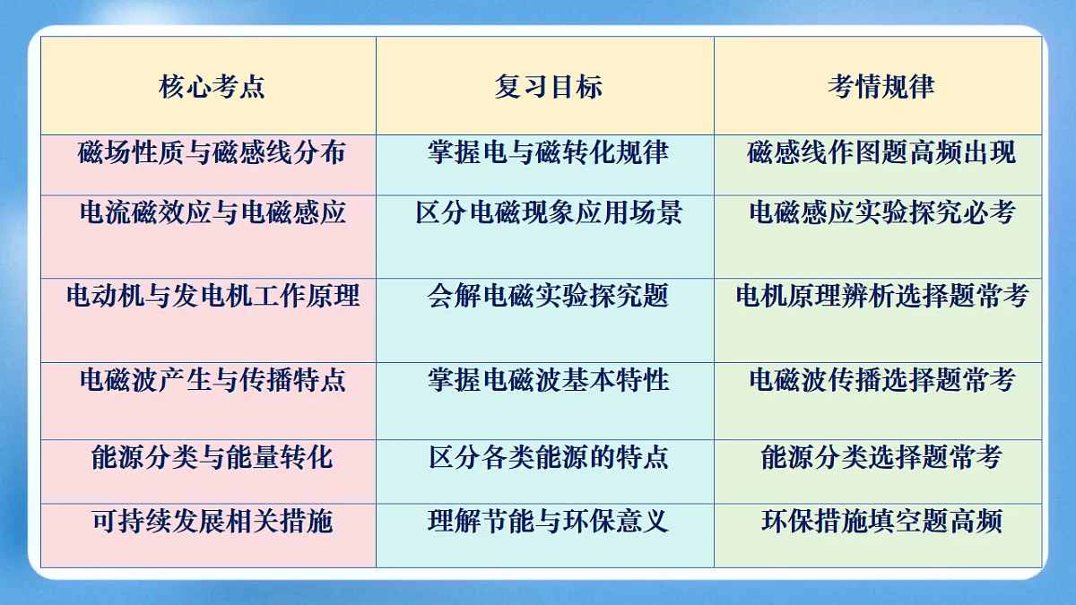 17761601第3页