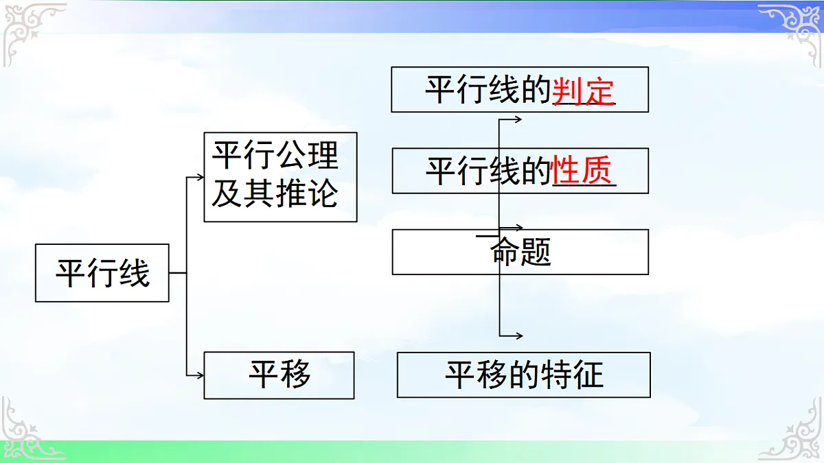 17761676第3页