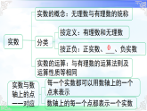 第8章 实数【章末复习】 课件-2025-2026学年人教版2024数学七年级下册教学课件