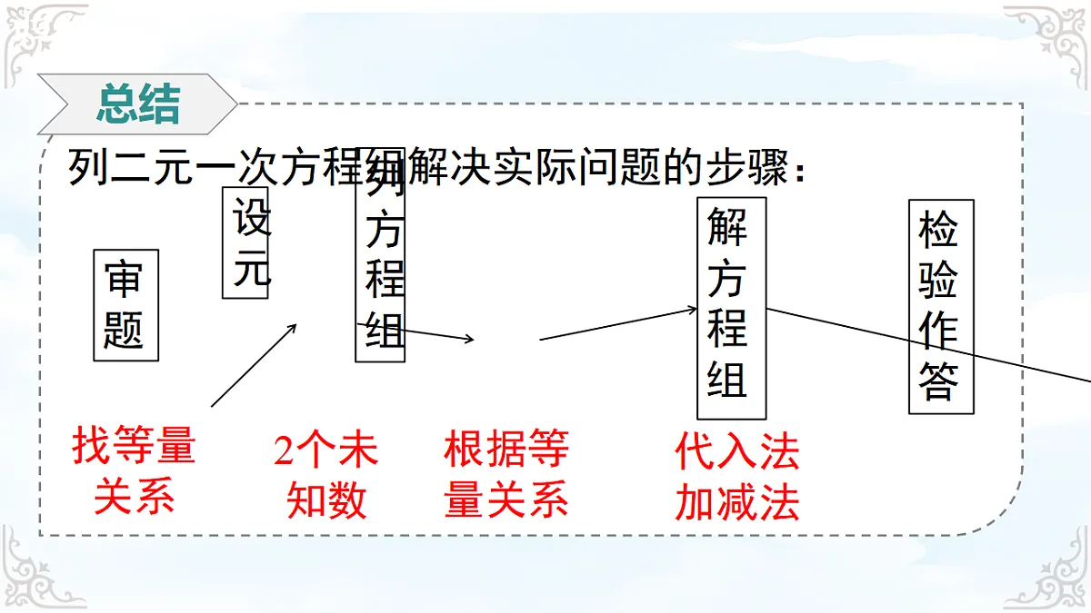 17761682第8页