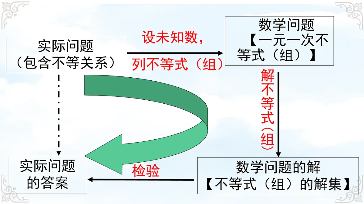 17761685第2页