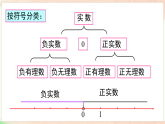 第6章  实数【章末复习】-2025-2026学年2024沪科版数学七年级下册教学课件