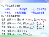 第7章  一元一次不等式与不等式组【章末复习】-2025-2026学年2024沪科版数学七年级下册教学课件