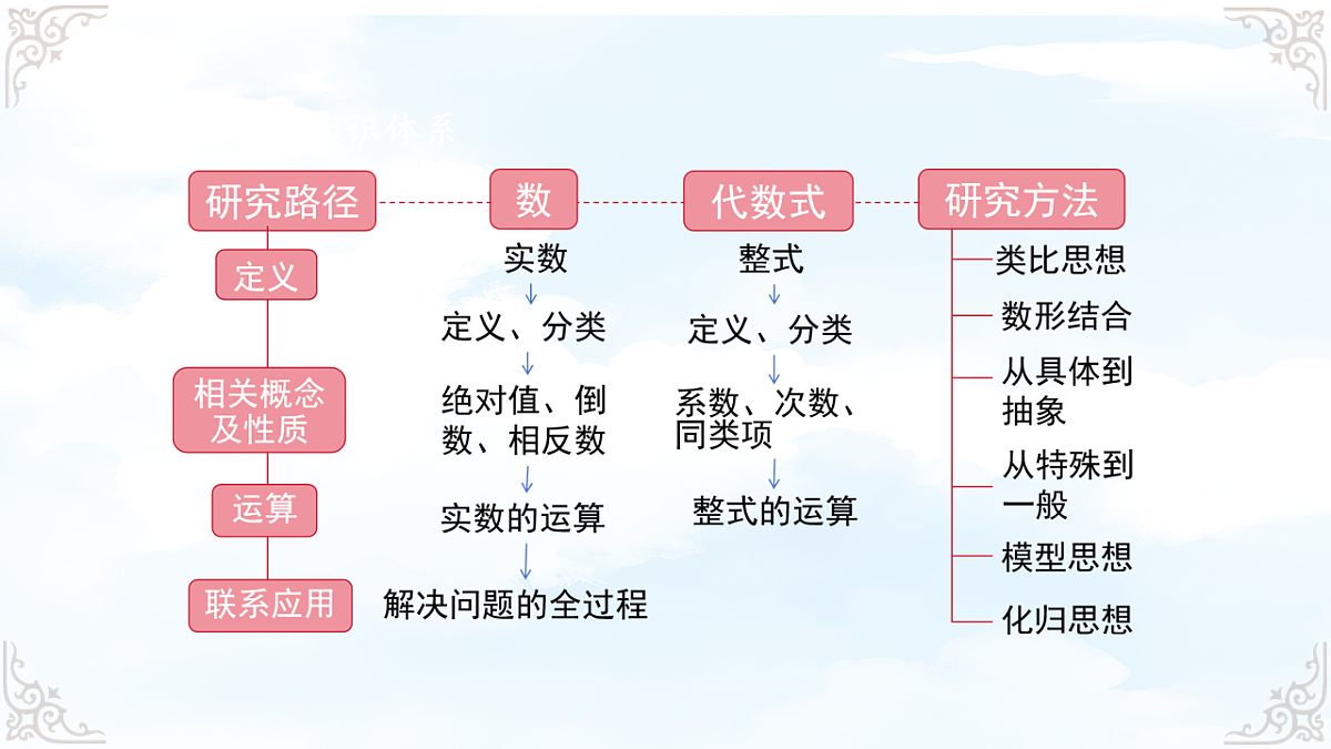 17761802第2页