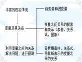 第六章  变量之间的关系【章末复习】 课件-2025-2026学年2024北师大版数学七年级下册教学课件
