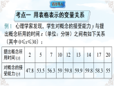 第六章  变量之间的关系【章末复习】 课件-2025-2026学年2024北师大版数学七年级下册教学课件