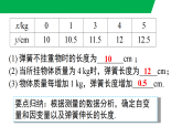 6.2 用表格表示的变量间关系（教学课件）--新2024北师大版七年级数学下册课件