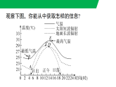 6.4.1曲线型图象（教学课件）--新2024北师大版七年级数学下册课件