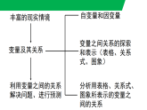 第六章  变量之间的关系【章末复习】（教学课件）--新2024北师大版七年级数学下册课件