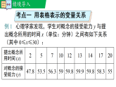 第六章  变量之间的关系【章末复习】（教学课件）--新2024北师大版七年级数学下册课件
