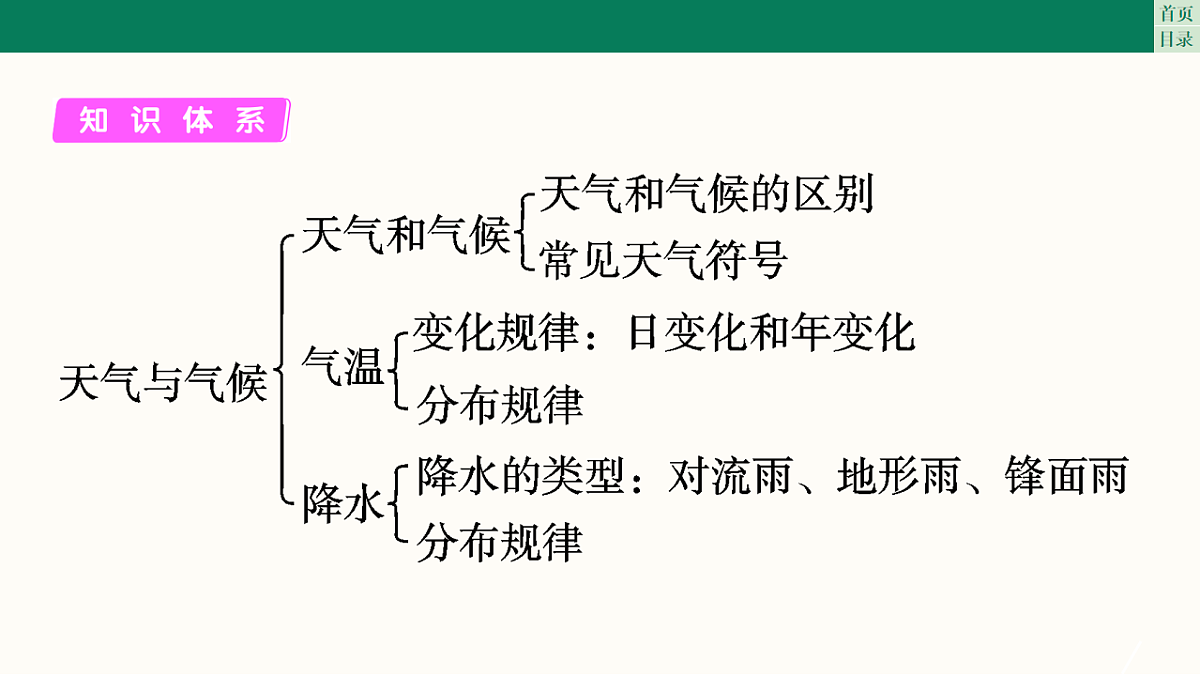 17761877第4页