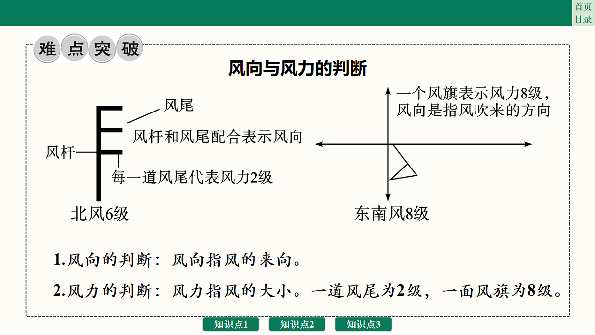 17761877第7页