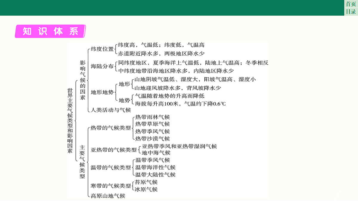 17761878第4页