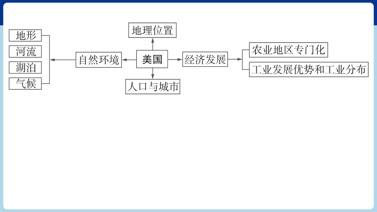 17761885第3页