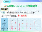 26.2.2.2二次函数y＝a(x－h)2的图象与性质 课件-2025-2026学年华东师大版（2012）数学九年级下册