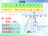 26.2.2.3二次函数y＝a(x－h)2＋k的图象与性质 课件-2025-2026学年华东师大版（2012）数学九年级下册