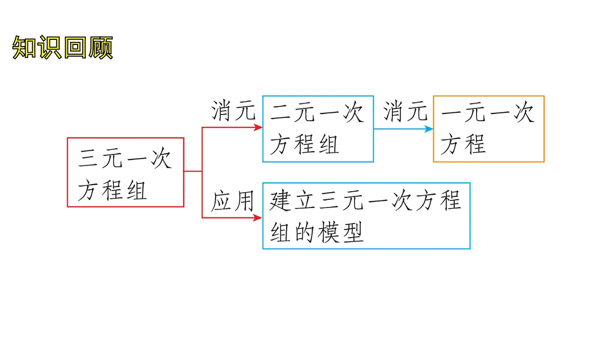 17762092第2页