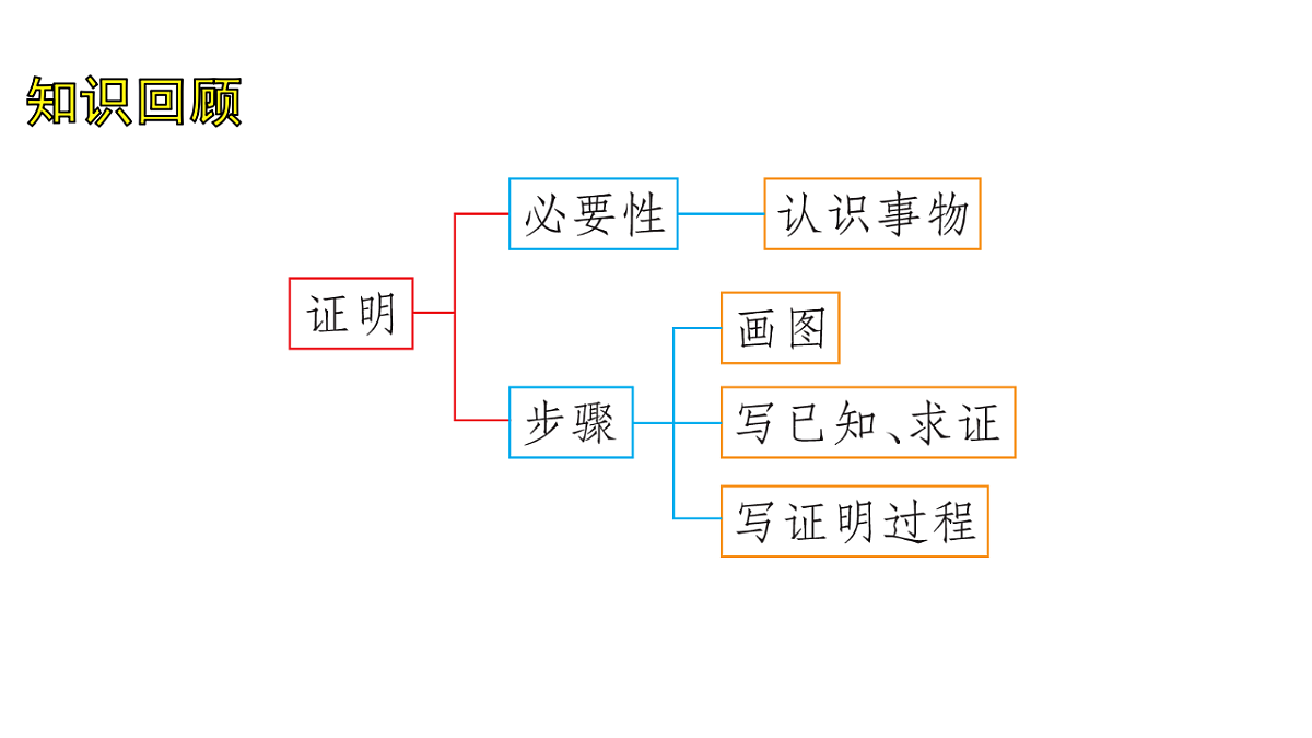 17762102第2页