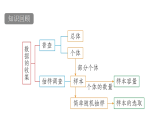 青岛版(2024)数学七年级下册 7.2 数据的整理 (课件）