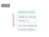 青岛版(2024)数学七年级下册 7.3 数据的描述 (课件）