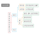 青岛版(2024)数学七年级下册 8.2 平行线及其判定 (课件）