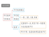 青岛版(2024)数学七年级下册 8.3 平行线的性质 (课件）