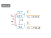 青岛版(2024)数学七年级下册 9.2 解二元一次方程组 (课件）