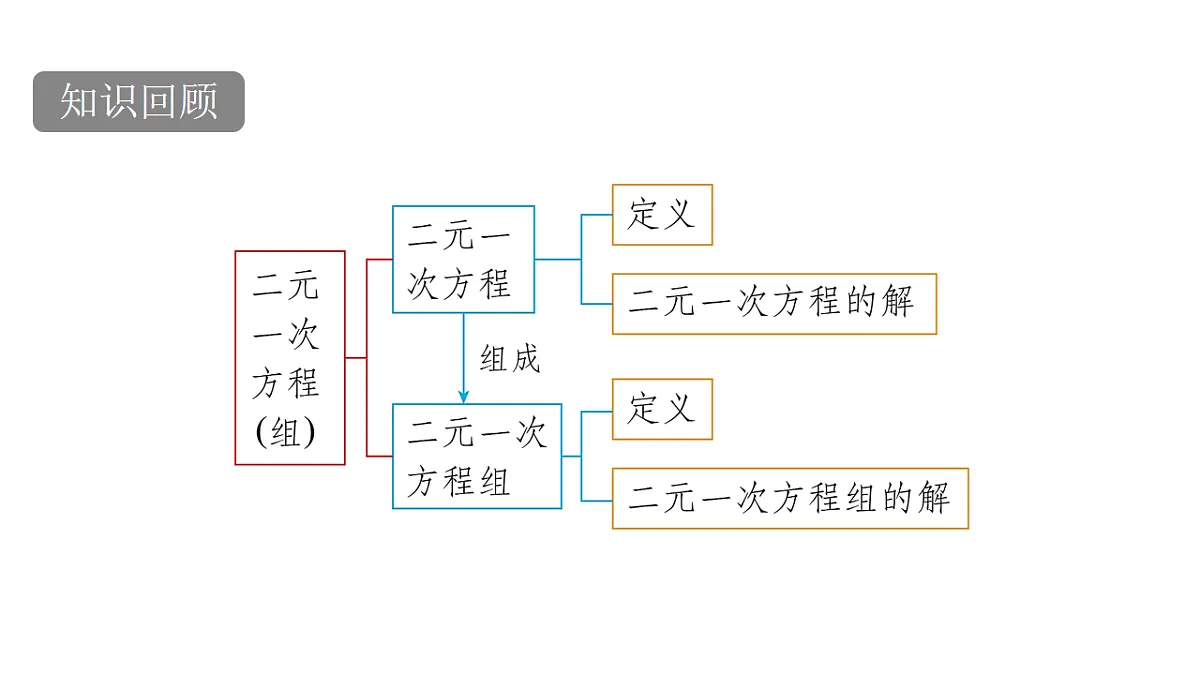 17762188第2页
