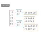 青岛版(2024)数学七年级下册 9.3 二元一次方程组与实际问题 (课件）