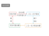 青岛版(2024)数学七年级下册 9.4 三元一次方程组 (课件）