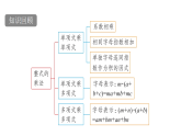 青岛版(2024)数学七年级下册 10.3 乘法公式 (课件）