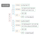 青岛版(2024)数学七年级下册 10.4 整式的除法 (课件）