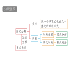青岛版(2024)数学七年级下册 11.2 提公因式法 (课件）