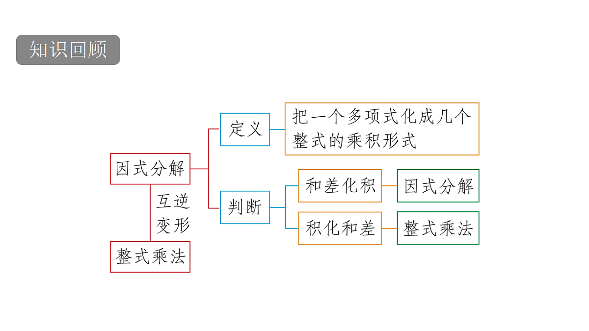 17762196第2页