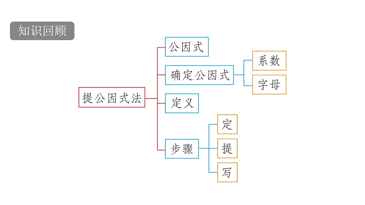 17762197第2页