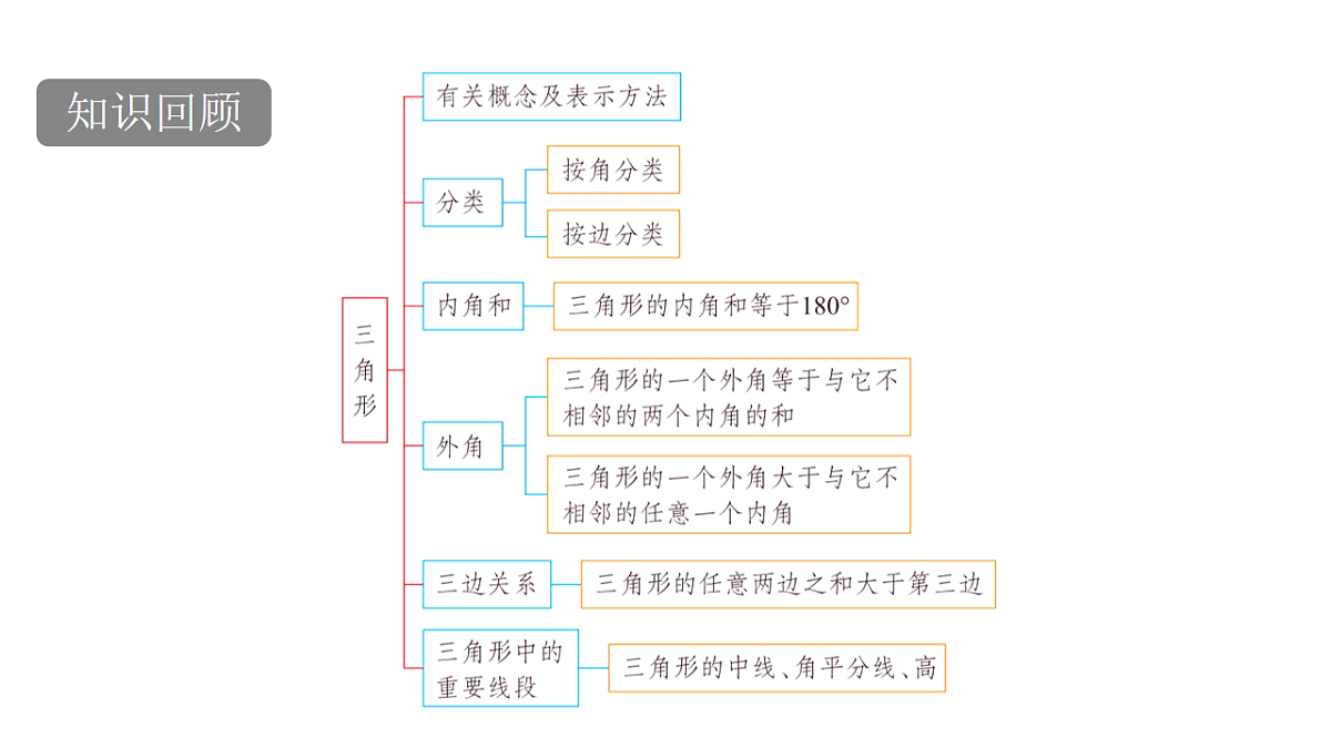 17762199第2页