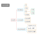 青岛版(2024)数学七年级下册 12.3 圆 (课件）