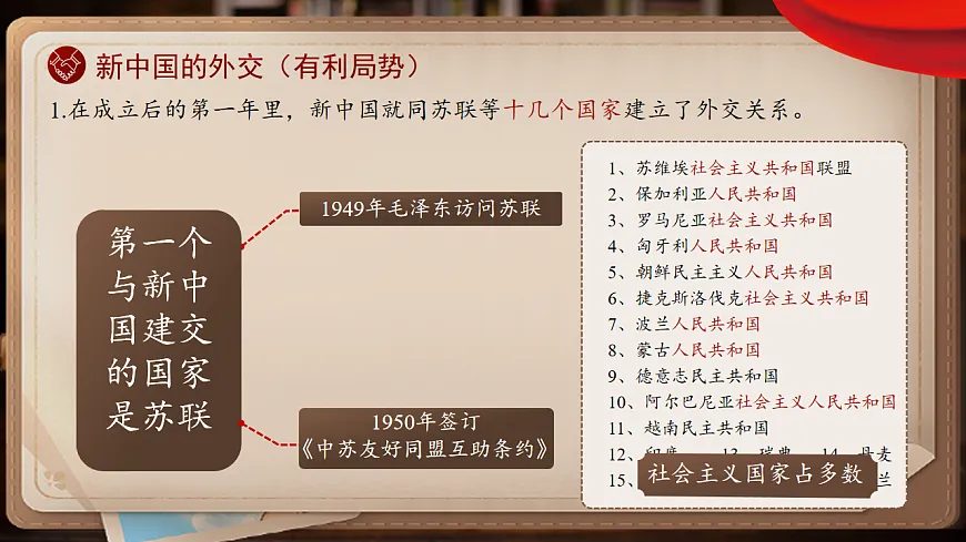 【教学课件】第4课《独立自主的和平外交》第6页