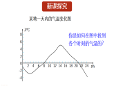 初中数学新华东师大版八年级下册  16.2.2 函数的图象  教学课件（2026春）
