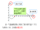 初中数学新华东师大版八年级下册  16.2.2 函数的图象  教学课件（2026春）