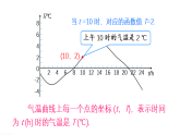 初中数学新华东师大版八年级下册  16.2.2 函数的图象  教学课件（2026春）